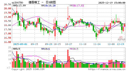 �¶�����