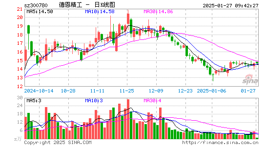 德恩精工