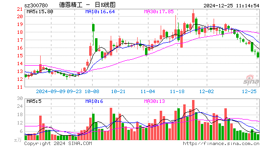 德恩精工