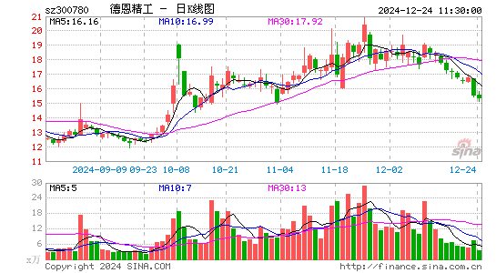 德恩精工