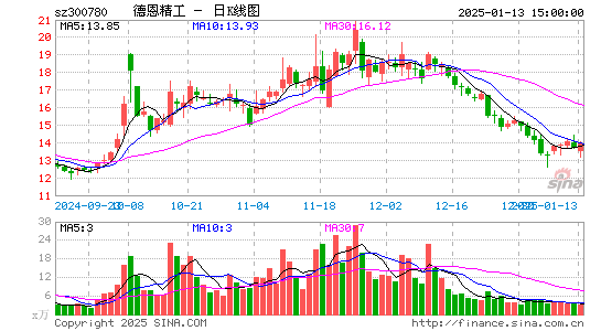 德恩精工