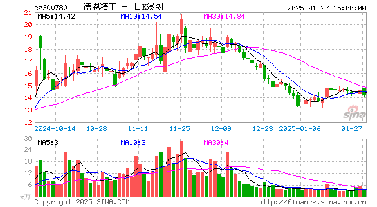 德恩精工