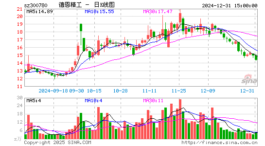 德恩精工