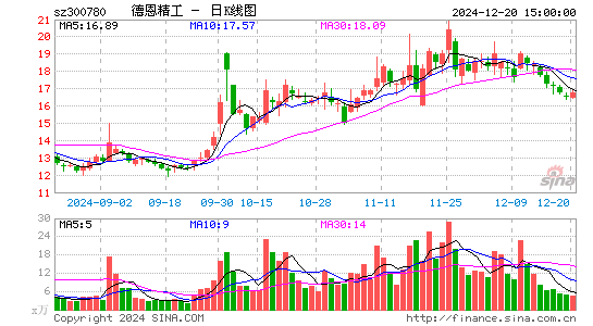 德恩精工