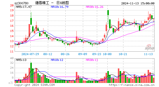 德恩精工