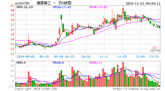 德恩精工