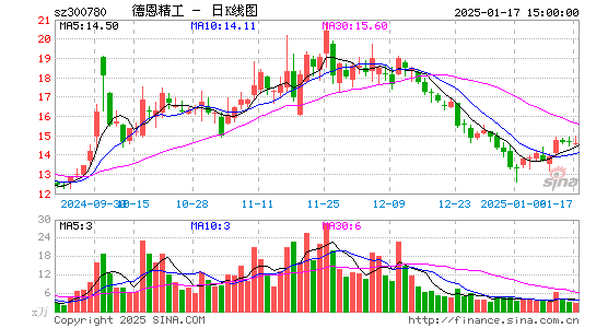 德恩精工