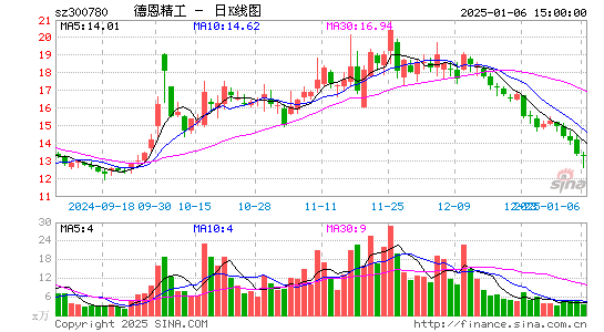 德恩精工