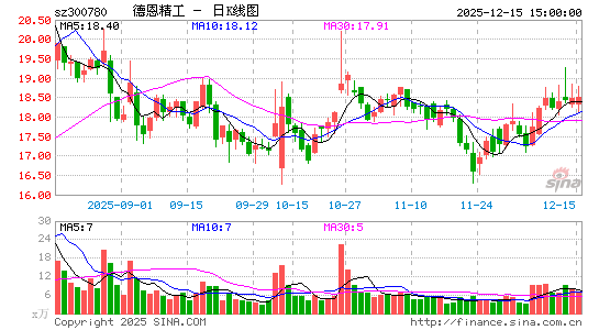 �¶�����