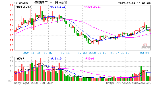 德恩精工