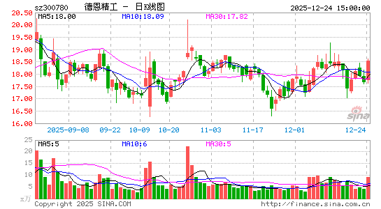 �¶�����