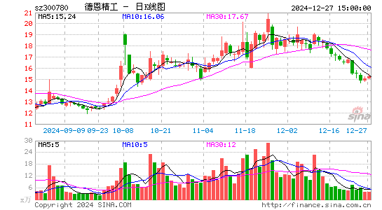 德恩精工