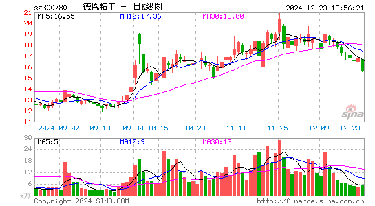 德恩精工