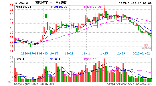 德恩精工