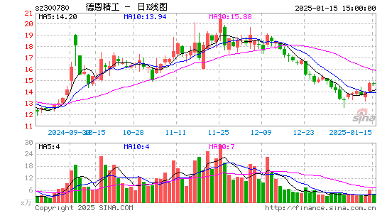 德恩精工