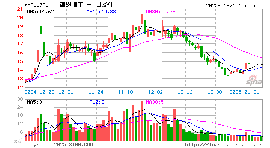 德恩精工