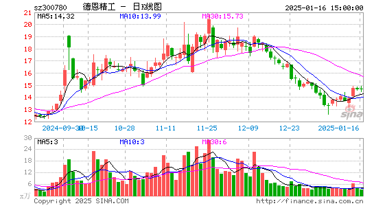 德恩精工