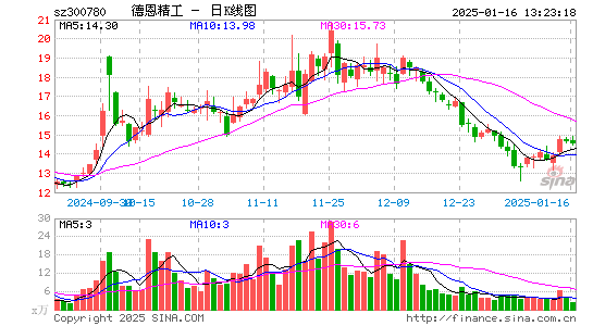 德恩精工