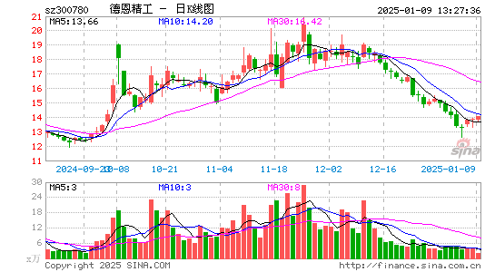 德恩精工