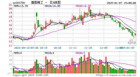 德恩精工