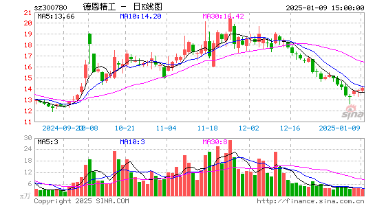 德恩精工