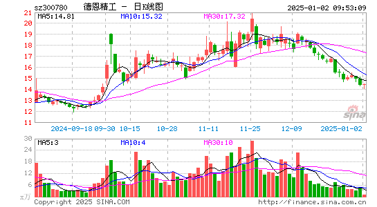 德恩精工