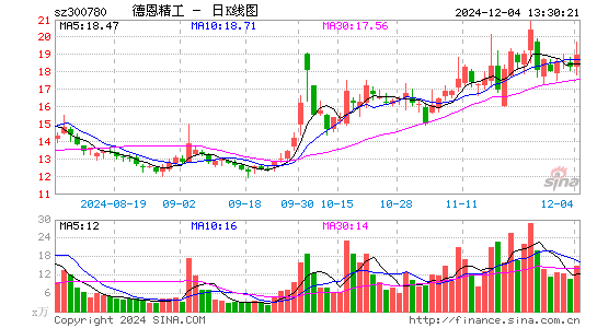 德恩精工