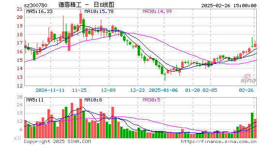 德恩精工