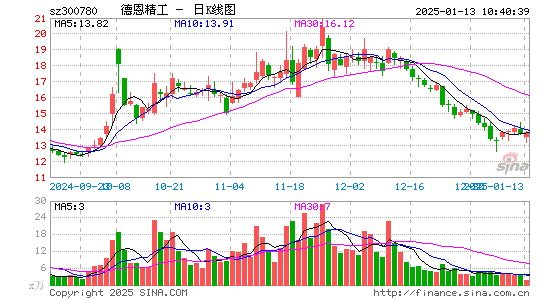 德恩精工