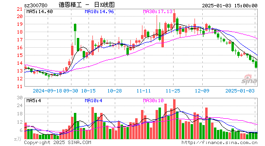 德恩精工