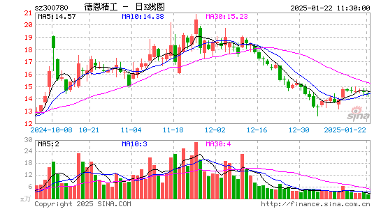 德恩精工