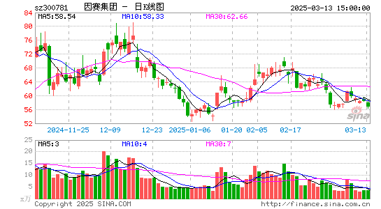 因赛集团