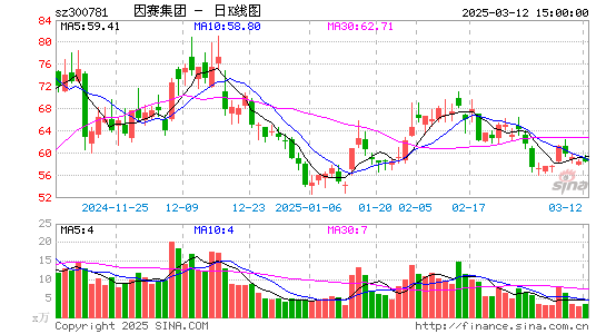 因赛集团