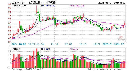 因赛集团