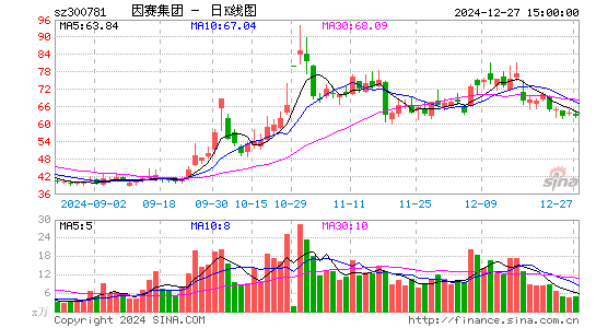 因赛集团