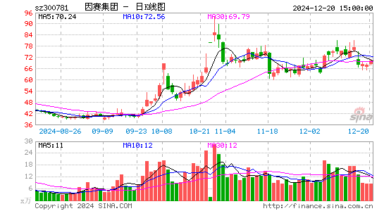 因赛集团