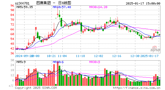 因赛集团