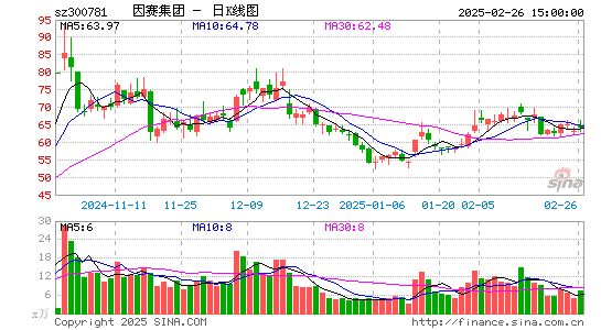 因赛集团