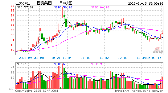 因赛集团