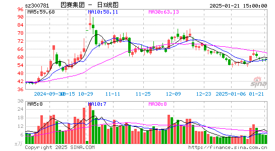 因赛集团