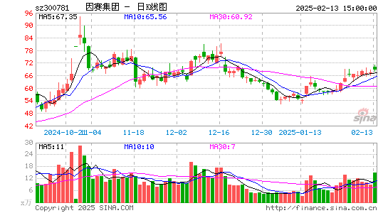 因赛集团