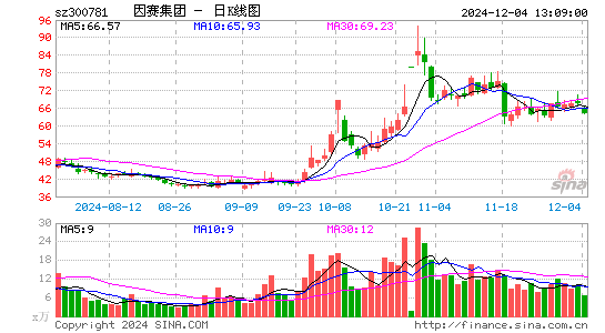 因赛集团