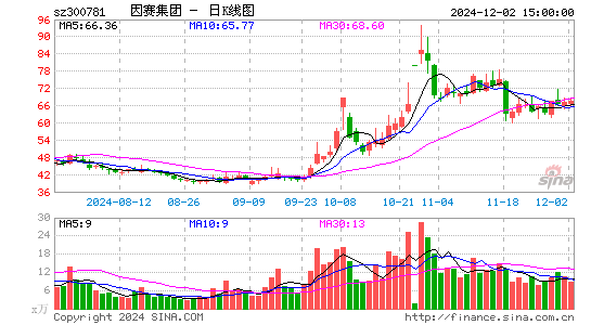 因赛集团