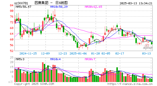 因赛集团