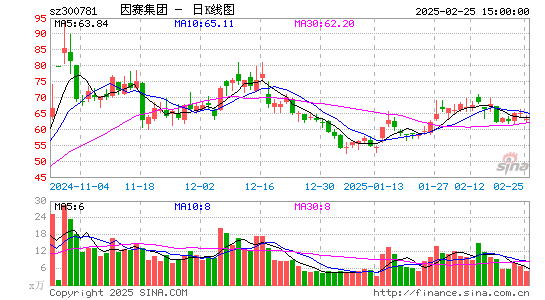 因赛集团