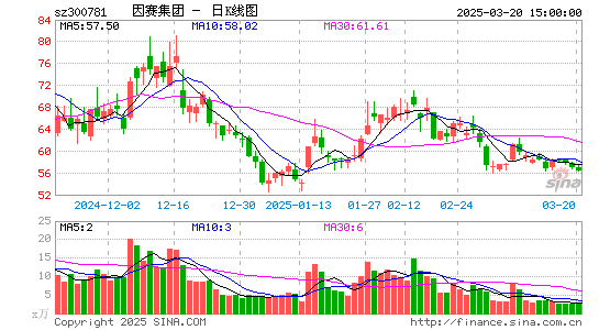 因赛集团