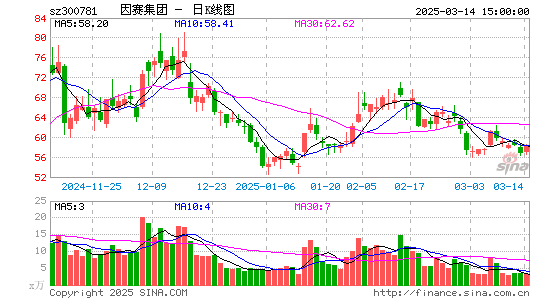 因赛集团