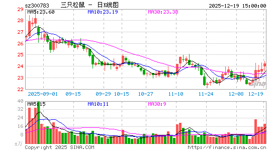 ��ֻ����