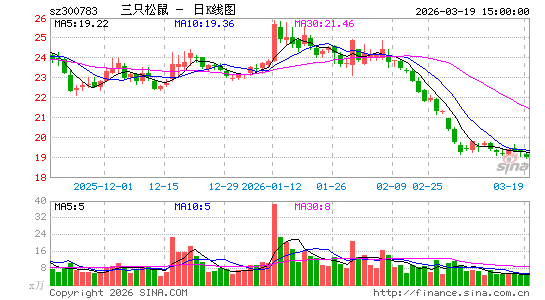 ��ֻ����