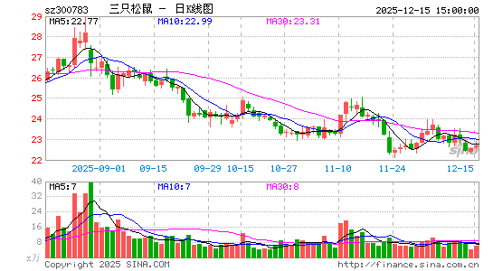 ��ֻ����